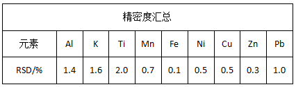 精密度汇总.png