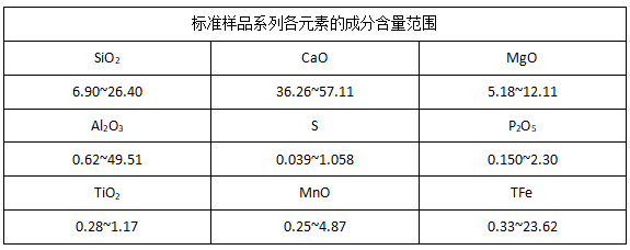 标准样品系列各元素的成分含量范围.png