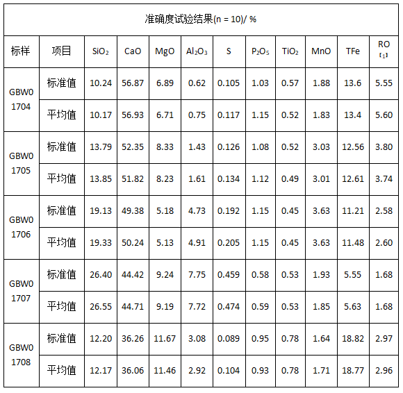 准确度试验结果.png