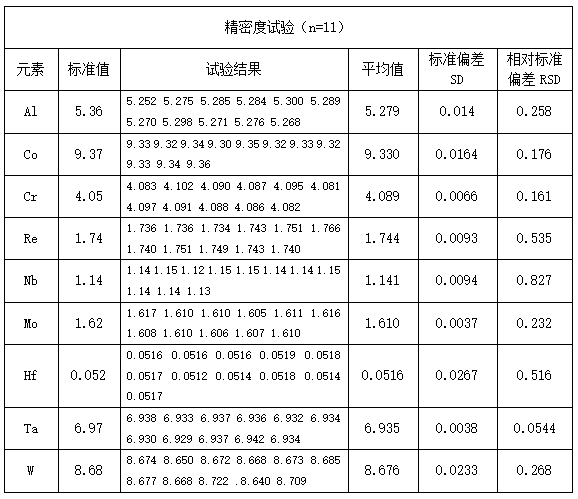 精密度试验（n=11）.png