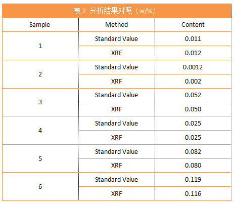 表2 分析结果对照.png