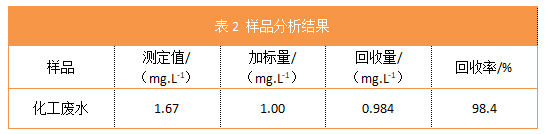 表2 样品分析结果.png