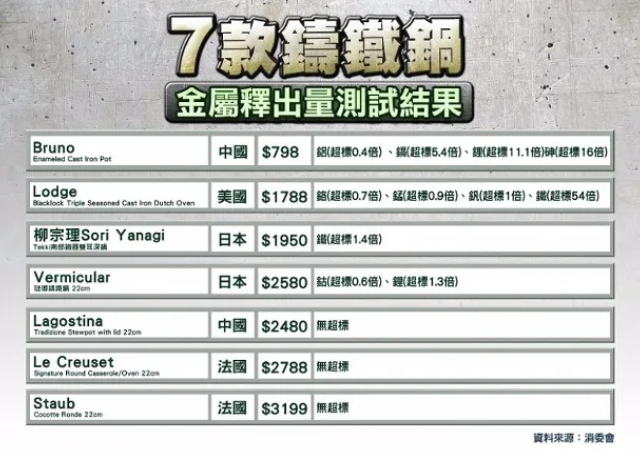 金属释出量测试结果.png