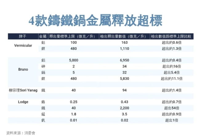 4款铸铁锅金属释放超标.png