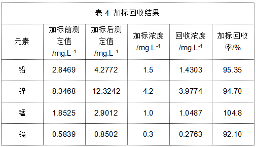 表4 加标回收结果.png