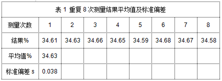 表1 重复8次测量结果平均值及标准偏差.png