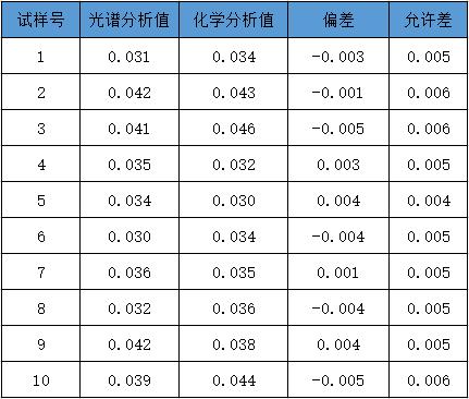 表二.jpg