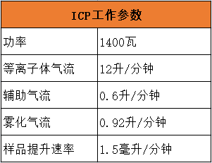 ICP工作参数.png
